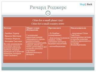 Ричард Роджерс 