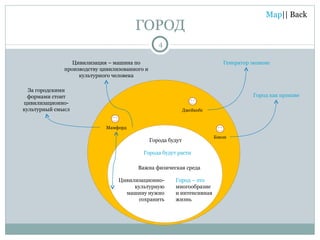 ГОРОД За городскими формами стоит цивилизационно- культурный смысл Цивилизация – машина по производству цивилизованного и культурного человека Генератор экономической жизни Город как произведение искусства Мамфорд Города будут Цивилизационно-культурную машину нужно сохранить Города будут расти Город – это  многообразие и интенсивная жизнь Важна физическая среда Джейкобс Бэкон 