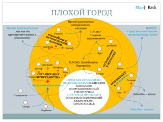 ПЛОХОЙ ГОРОД ГОРОД ДЛЯ АВТОМОБИЛЕЙ НЕСПРАВЕДЛИВЫЙ  К ЖИТЕЛЯМ ВИЗУАЛЬНО НЕОРГАНИЗОВАННЫЙ УТИЛИТАРИЗМ  ( ПОГОНЯ ЗА ПРИБЫЛЬЮ ) СОЦИАЛЬНО ОДНОРОДНЫЙ URBAN SPRAWL UNSUSTAINABLE Против бездумного сохранения , так как это препятствует жизни и обновлению Suburbia -  хорошо Функциональное зонирование Suburbia  -  плохо ОРГАНИЗАЦИЯ ПРОСТРАНСТВА Против разрушения исторического  наследия ПЛОХО:  Gentrification Segregation ПЛОХО:  Насилие  над жителями ПЛОХО:  Город вызывает чувство стаккато;  проектировщик произвольно использует формы, они не являются продолжением структуры дизайна ОТНОШЕНИЕ  К  SUBURBIA ОТНОШЕНИЕ  К ЖИТЕЛЯМ ОТНОШЕНИЕ К ИСТОРИЧЕСКИМ ЗДАНИЯМ Мамфорд Ганс Хауэрд  Корбюзье Роджерс Социалисты  Джейкобс  Костоф  Мамфорд Фруг Роджерс Костоф Рикверт Костоф  Фруг Джейкобс  Бэкон  