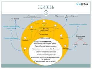 ЖИЗНЬ Разнообразная и интенсивная Возможна спонтанность/ незнакомцы обогащают жизнь Количество возможностей избыточно Символьная коммуникация Коммуникация с разными Безопасная, не атомарная ( involvement ),  не массовая С жизнью надо что-то делать Процесс образования коммьюнити Не скучная Ликвидация социальных неравенств ЖИЗНЬ: Социальная  Культурная  Политическая  Экономическая Участие в коммьюнити  ( Jane’s walk ) Образование – базовый процесс Дети Неразрывность и гармоничность опыта и ощущений Работа Отдых Социальная жизнь Ганс Фруг Джейкобс Мамфорд Роджерс Бэкон Корбюзье 