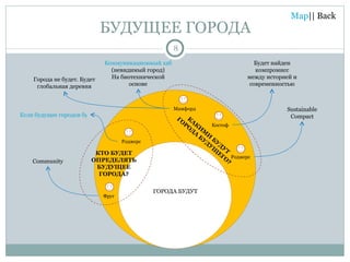 БУДУЩЕЕ ГОРОДА ГОРОДА БУДУТ Города не будет. Будет глобальная деревня Будет найден компромисс между историей и современностью Коммуникационный хаб  (невидимый город) На биотехнической основе Community КТО БУДЕТ ОПРЕДЕЛЯТЬ БУДУЩЕЕ ГОРОДА? Если будущее городов будут определять девелоперы, то может погибнуть цивилизация КАКИМИ БУДУТ ГОРОДА БУДУЩЕГО? Sustainable Compact Мамфорд Костоф Фруг  Роджерс  Роджерс 