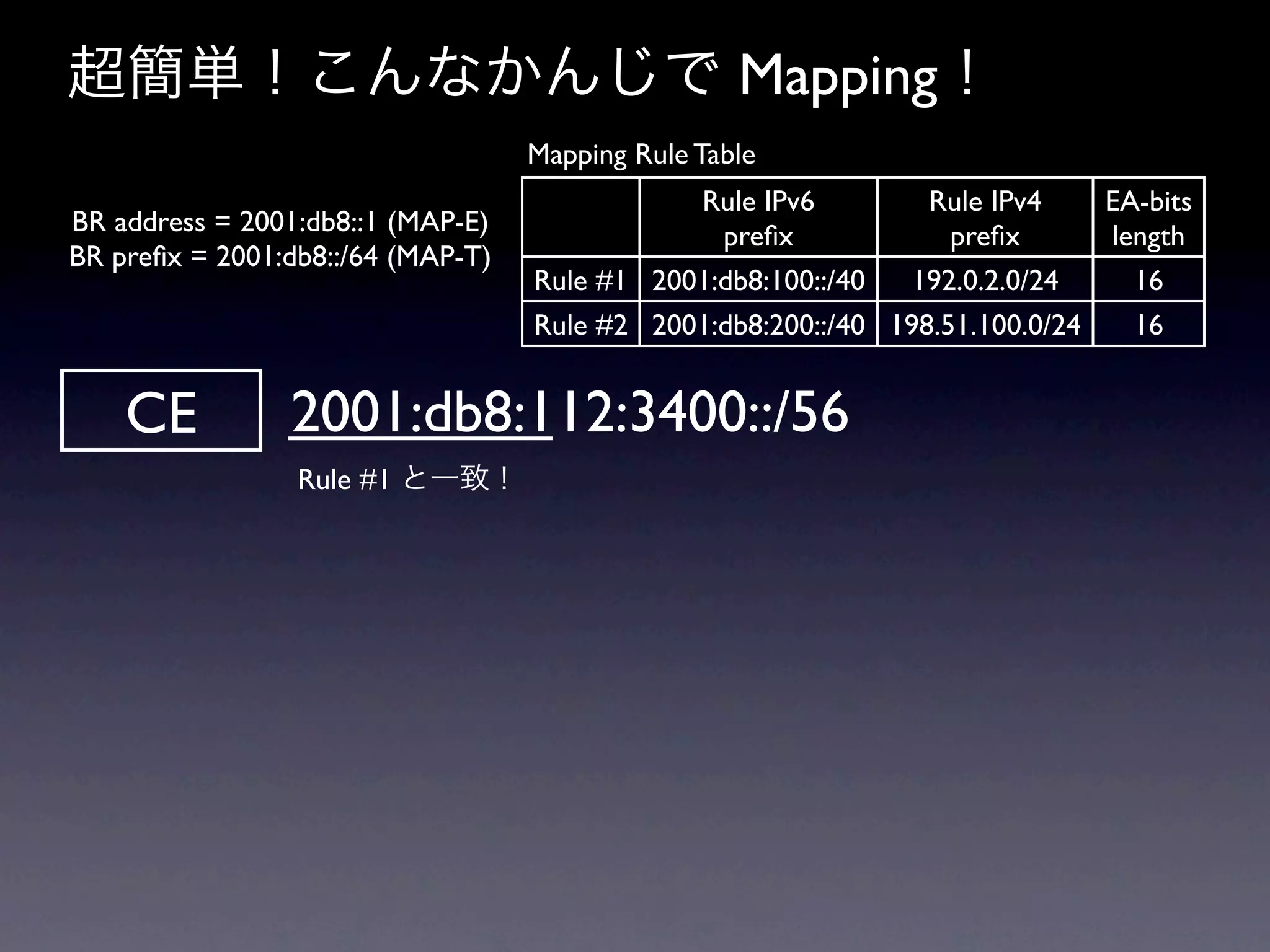 超簡単！こんなかんじで Mapping！
                                   Mapping Rule Table
                                              Rule IPv6         Rule IPv4    EA-bits
BR address = 2001:db8::1 (MAP-E)                preﬁx             preﬁx      length
BR preﬁx = 2001:db8::/64 (MAP-T)
                                   Rule #1 2001:db8:100::/40  192.0.2.0/24     16
                                   Rule #2 2001:db8:200::/40 198.51.100.0/24   16


    CE          2001:db8:112:3400::/56
                 Rule #1 と一致！
 