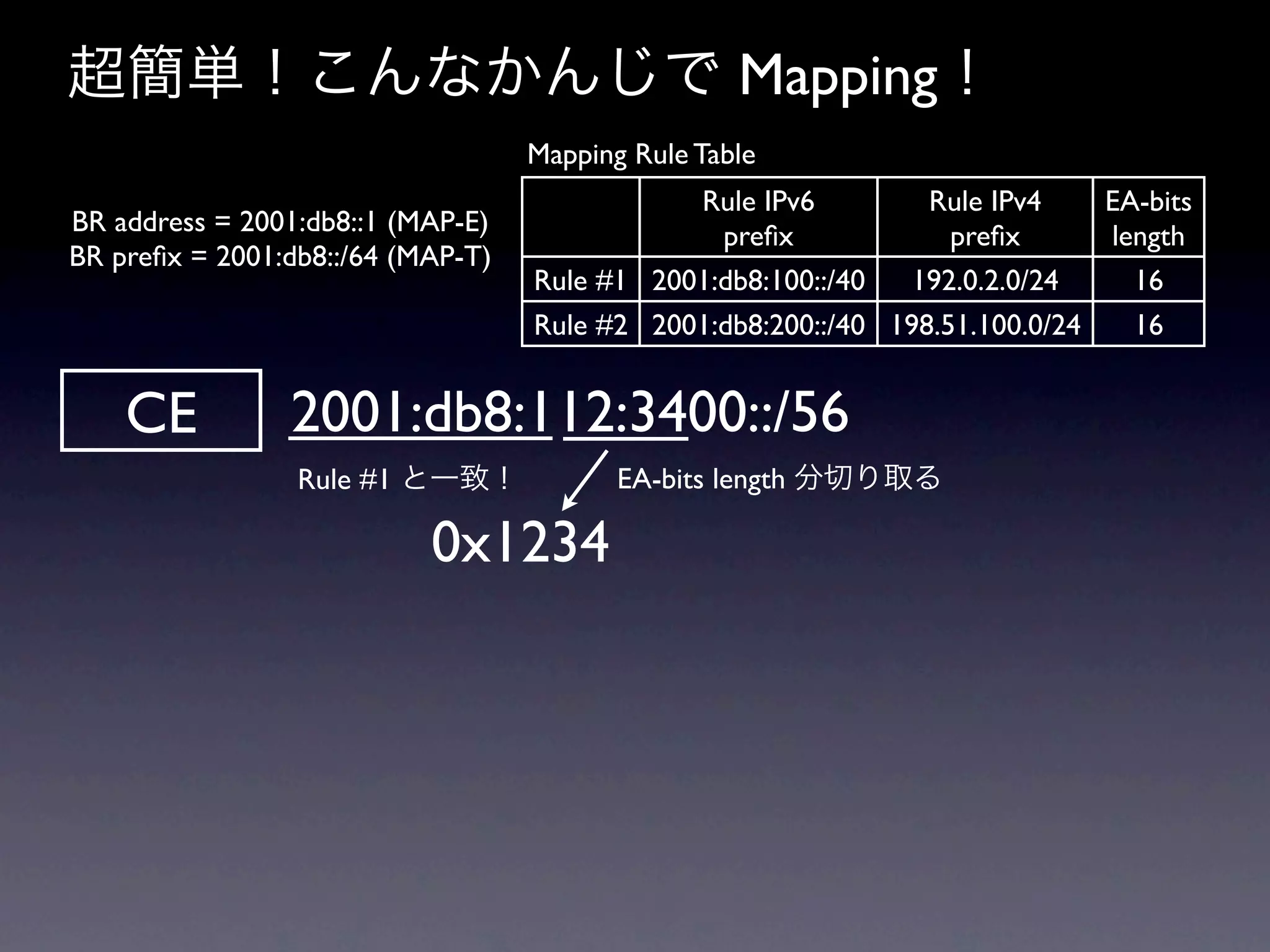 超簡単！こんなかんじで Mapping！
                                   Mapping Rule Table
                                              Rule IPv6         Rule IPv4    EA-bits
BR address = 2001:db8::1 (MAP-E)                preﬁx             preﬁx      length
BR preﬁx = 2001:db8::/64 (MAP-T)
                                   Rule #1 2001:db8:100::/40  192.0.2.0/24     16
                                   Rule #2 2001:db8:200::/40 198.51.100.0/24   16


    CE          2001:db8:112:3400::/56
                 Rule #1 と一致！             EA-bits length 分切り取る

                           0x1234
 