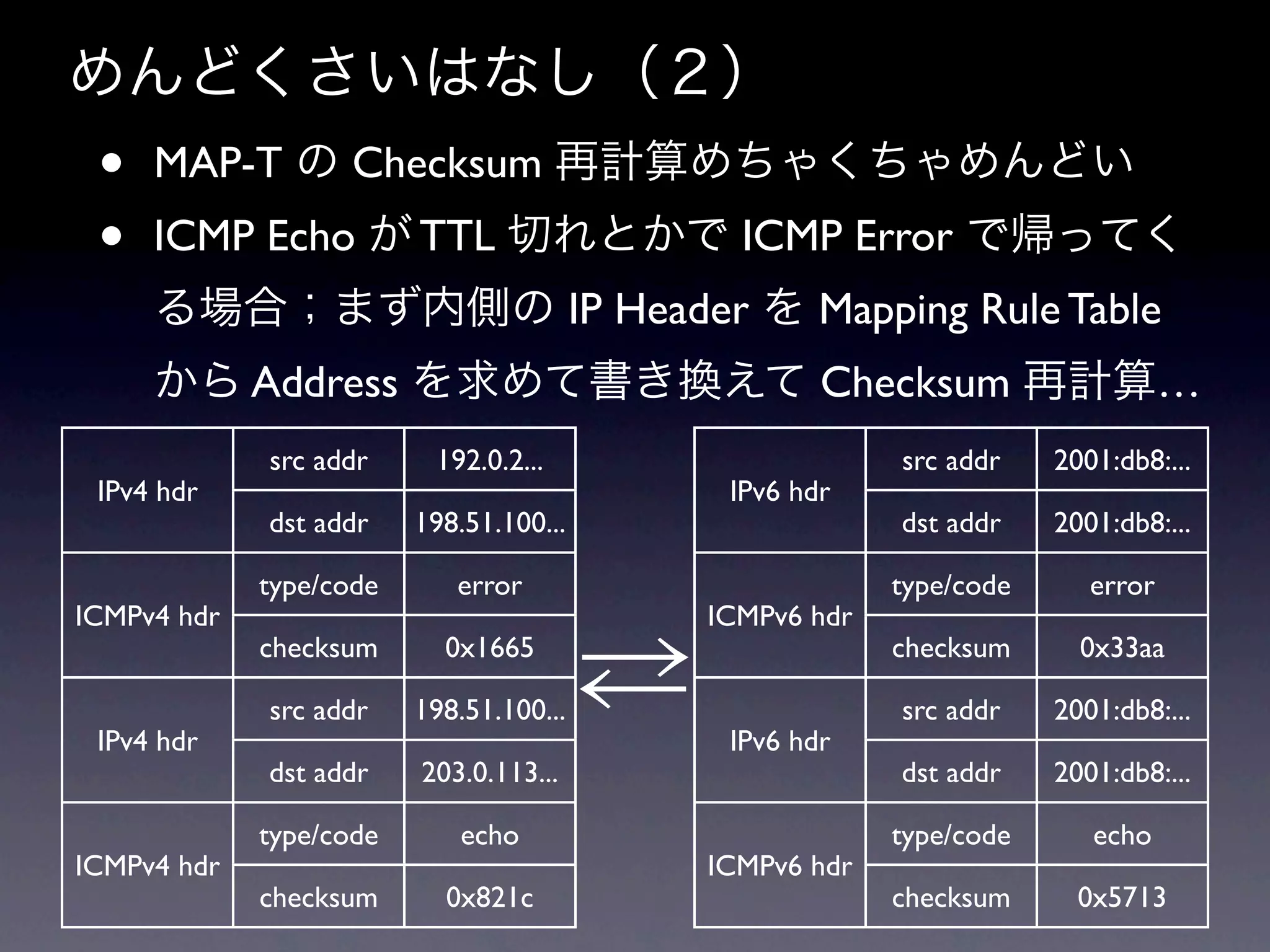 めんどくさいはなし（２）
 •   MAP-T の Checksum 再計算めちゃくちゃめんどい
 •   ICMP Echo が TTL 切れとかで ICMP Error で帰ってく
     る場合；まず内側の IP Header を Mapping Rule Table
     から Address を求めて書き換えて Checksum 再計算…
             src addr     192.0.2...                      src addr    2001:db8:...
 IPv4 hdr                                     IPv6 hdr
             dst addr    198.51.100...                    dst addr    2001:db8:...

             type/code      error                         type/code      error
ICMPv4 hdr                                   ICMPv6 hdr


                                         ⇄
             checksum      0x1665                         checksum      0x33aa

             src addr    198.51.100...                    src addr    2001:db8:...
 IPv4 hdr                                     IPv6 hdr
             dst addr    203.0.113...                     dst addr    2001:db8:...

             type/code      echo                          type/code      echo
ICMPv4 hdr                                   ICMPv6 hdr
             checksum      0x821c                         checksum      0x5713
 