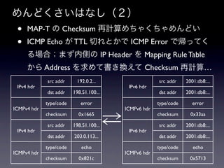 ɤϤʤ
 ?   MAP-T  Checksum Ӌ㤯ɤ
 ?   ICMP Echo  TTL ФȤ ICMP Error ǎäƤ
     ϣޤڂȤ IP Header  Mapping Rule Table
      Address ƕQ Checksum Ӌ㡭
             src addr     192.0.2...                      src addr    2001:db8:...
 IPv4 hdr                                     IPv6 hdr
             dst addr    198.51.100...                    dst addr    2001:db8:...

             type/code      error                         type/code      error
ICMPv4 hdr                                   ICMPv6 hdr


                                         ?
             checksum      0x1665                         checksum      0x33aa

             src addr    198.51.100...                    src addr    2001:db8:...
 IPv4 hdr                                     IPv6 hdr
             dst addr    203.0.113...                     dst addr    2001:db8:...

             type/code      echo                          type/code      echo
ICMPv4 hdr                                   ICMPv6 hdr
             checksum      0x821c                         checksum      0x5713
 