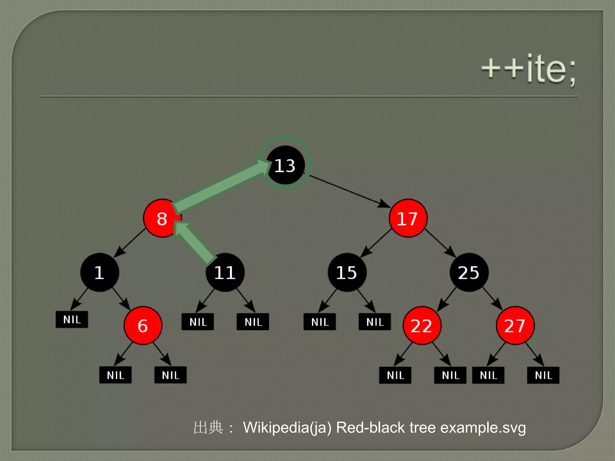 出典： Wikipedia(ja) Red-black tree example.svg
 