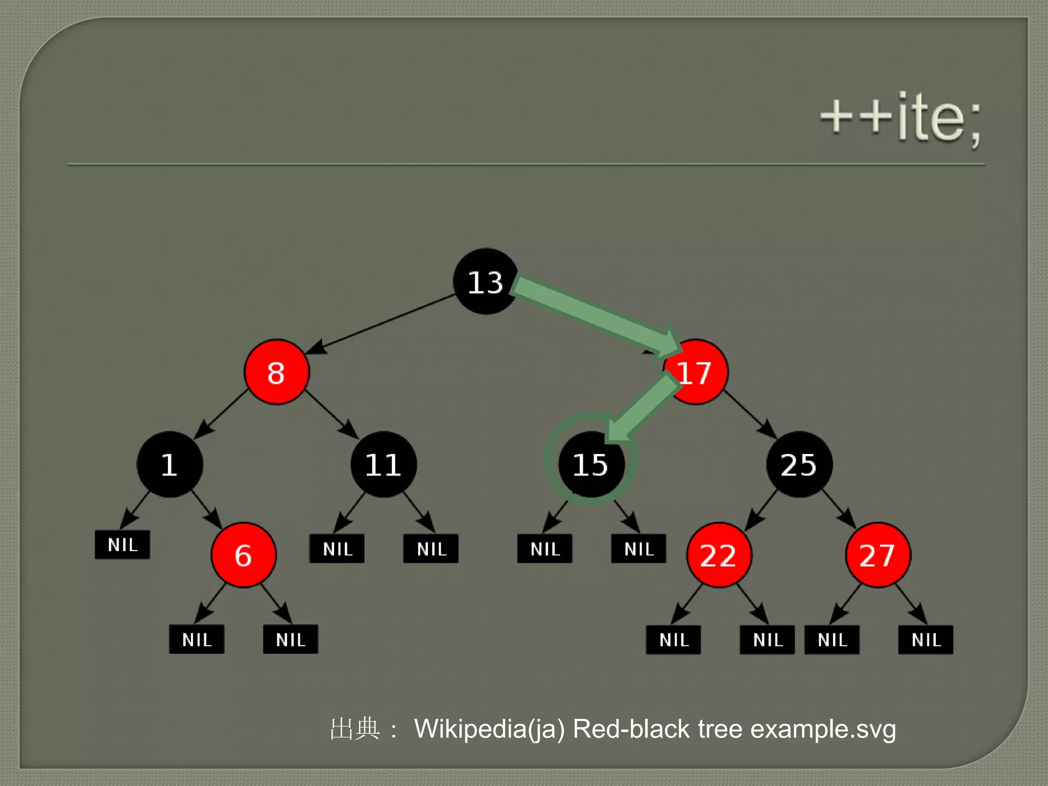 出典： Wikipedia(ja) Red-black tree example.svg
 
