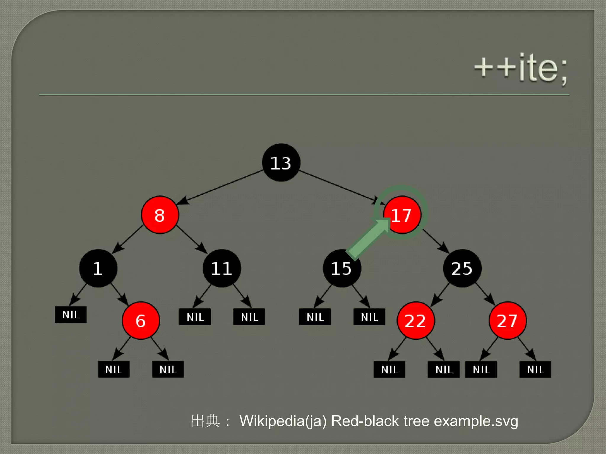 出典： Wikipedia(ja) Red-black tree example.svg
 