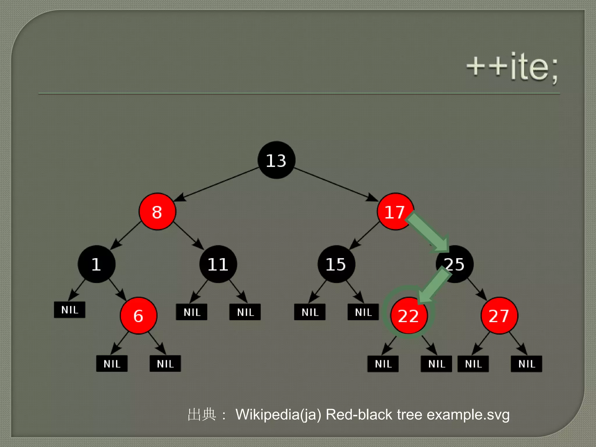 出典： Wikipedia(ja) Red-black tree example.svg
 