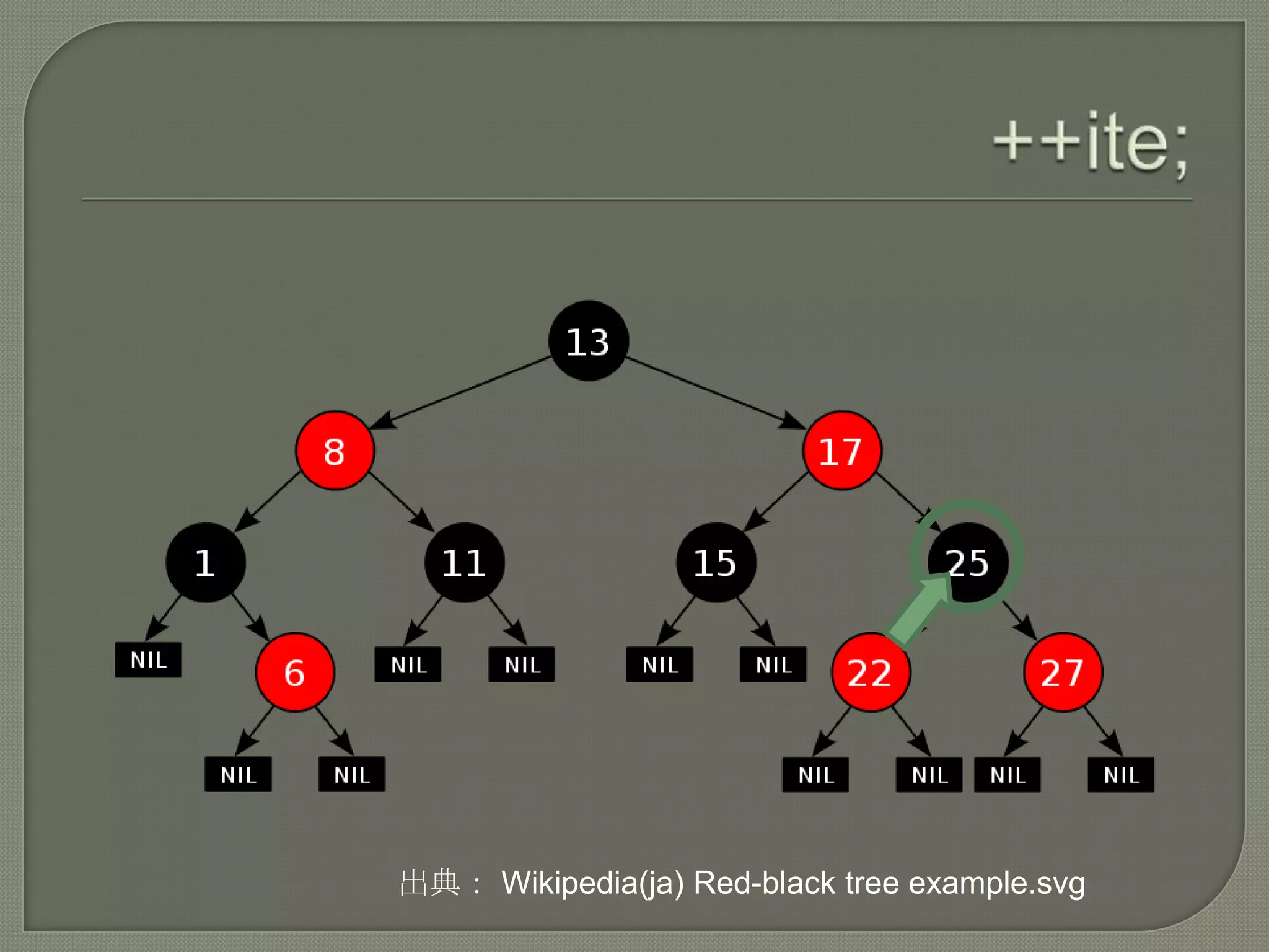 出典： Wikipedia(ja) Red-black tree example.svg
 