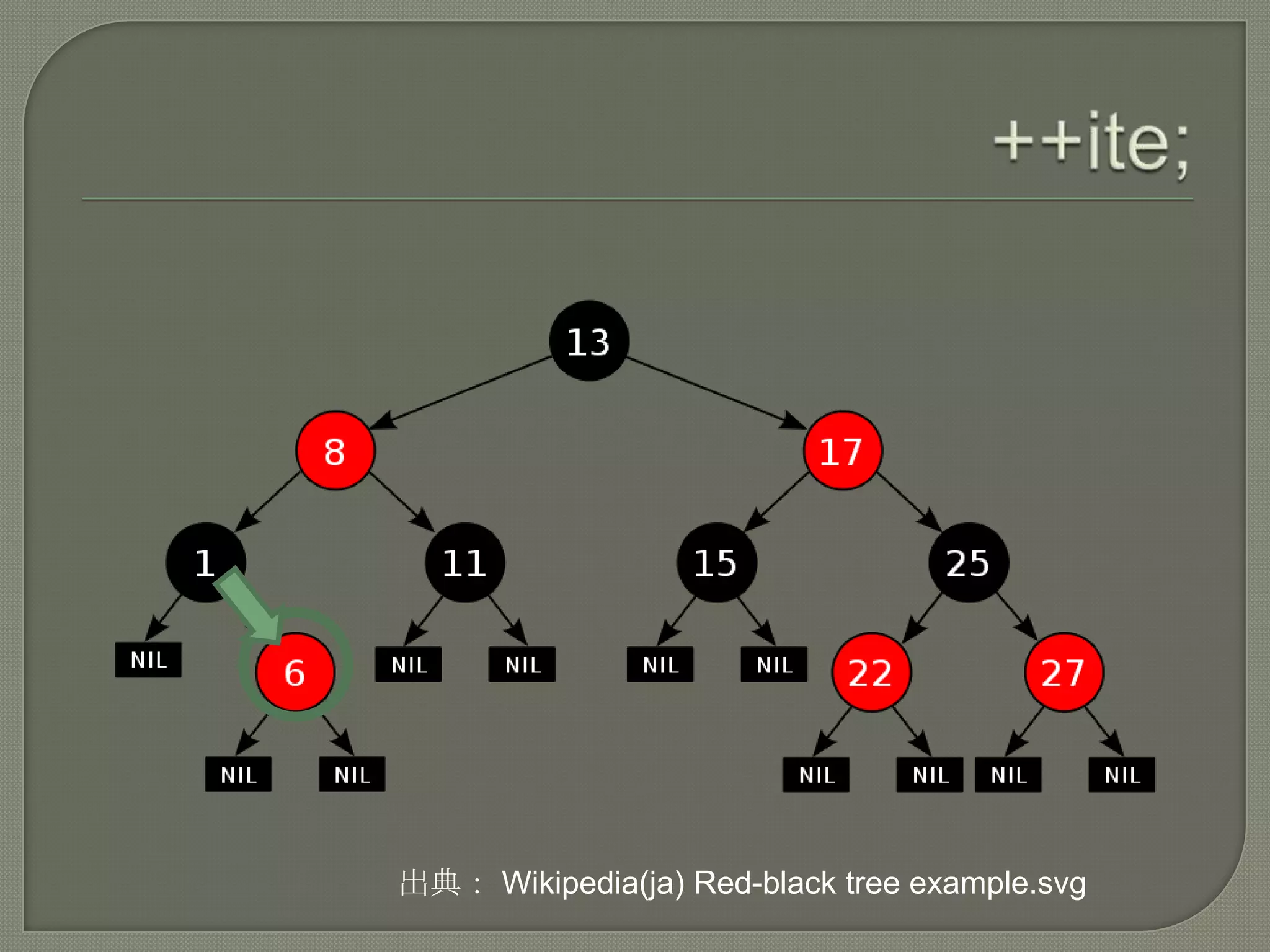 出典： Wikipedia(ja) Red-black tree example.svg
 