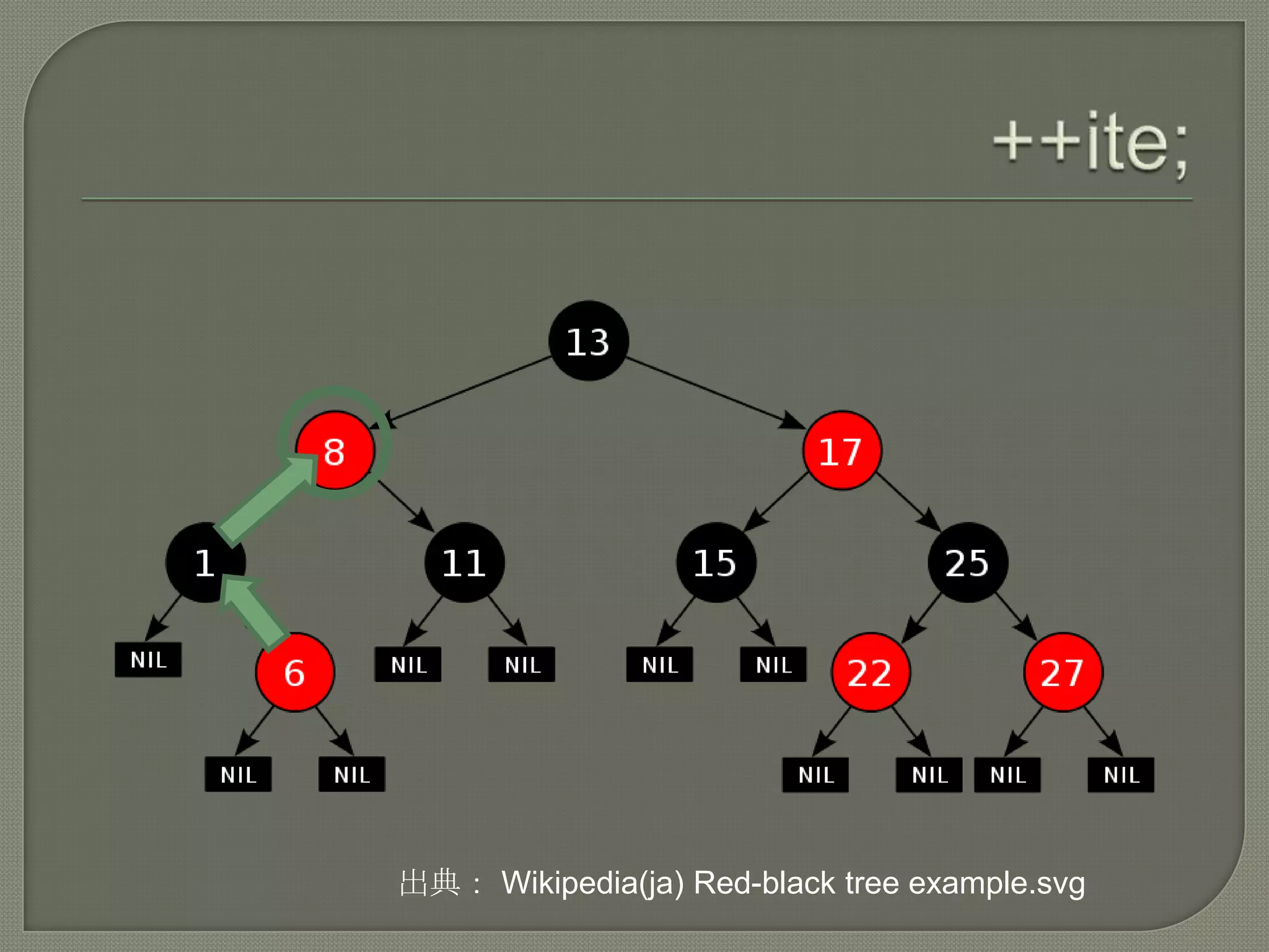 出典： Wikipedia(ja) Red-black tree example.svg
 