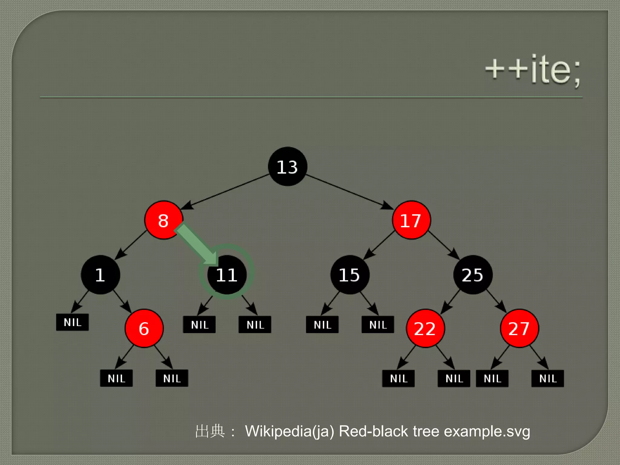 出典： Wikipedia(ja) Red-black tree example.svg
 