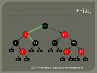 出典： Wikipedia(ja) Red-black tree example.svg
 