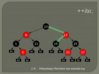 出典： Wikipedia(ja) Red-black tree example.svg
 