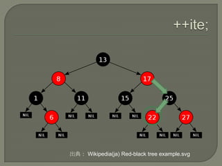 出典： Wikipedia(ja) Red-black tree example.svg
 