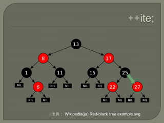 出典： Wikipedia(ja) Red-black tree example.svg
 