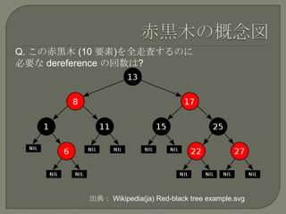 Q. この赤黒木 (10 要素)を全走査するのに
必要な dereference の回数は?




          出典： Wikipedia(ja) Red-black tree example.svg
 