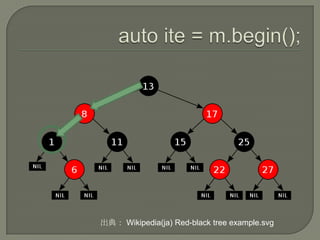 出典： Wikipedia(ja) Red-black tree example.svg
 