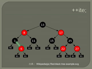 出典： Wikipedia(ja) Red-black tree example.svg
 