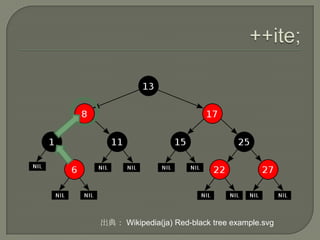 出典： Wikipedia(ja) Red-black tree example.svg
 