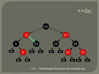 出典： Wikipedia(ja) Red-black tree example.svg
 