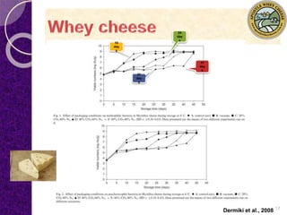 Dermiki et al., 2008 17 
41 
day 
s 
24 
day 
s 
10 
day 
s 
31 
day 
s 
 