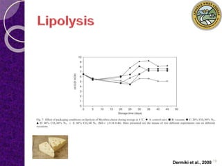 Dermiki et al., 2008 19 
 