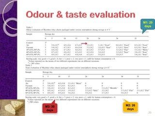 M1: 20 
days 
20 
M2: 26 
days 
M3: 30 
days 
 