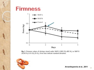 25 
Arvanitoyannis et al., 2011 
 