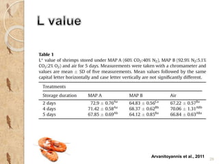 29 
Arvanitoyannis et al., 2011 
 
