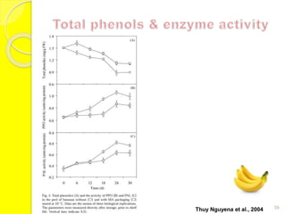 Thuy Nguyena et al., 2004 39 
 