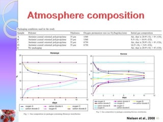 Nielsen et al., 2008 40 
 