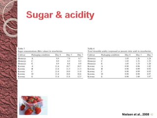 Nielsen et al., 2008 42 
 