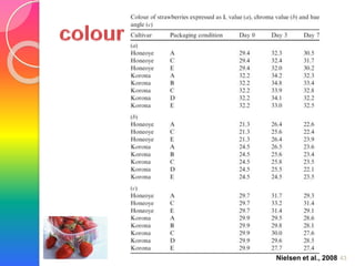 Nielsen et al., 2008 43 
 