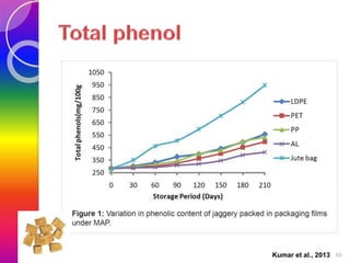 Kumar et al., 2013 49 
 