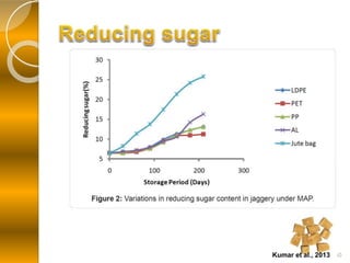 Kumar et al., 2013 50 
 