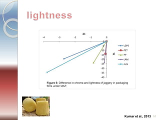 Kumar et al., 2013 51 
 