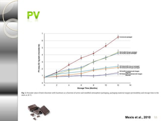 Mexis et al., 2010 53 
 