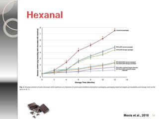 Mexis et al., 2010 54 
 