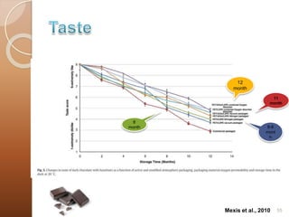 11 
month 
55 
8 
month 8-9 
mont 
h 
12 
month 
Mexis et al., 2010 
 