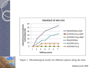 Gutierrez et al., 201157 
 