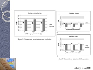 Gutierrez et al., 201158 
 