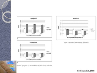 Gutierrez et al., 201159 
 