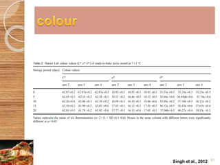 Singh et al., 2012 61 
 