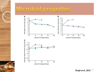 Singh et al., 2012 62 
 