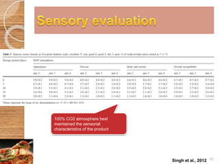 Singh et al., 2012 63 
100% CO2 atmosphere best 
maintained the sensorial 
characteristics of the product 
 
