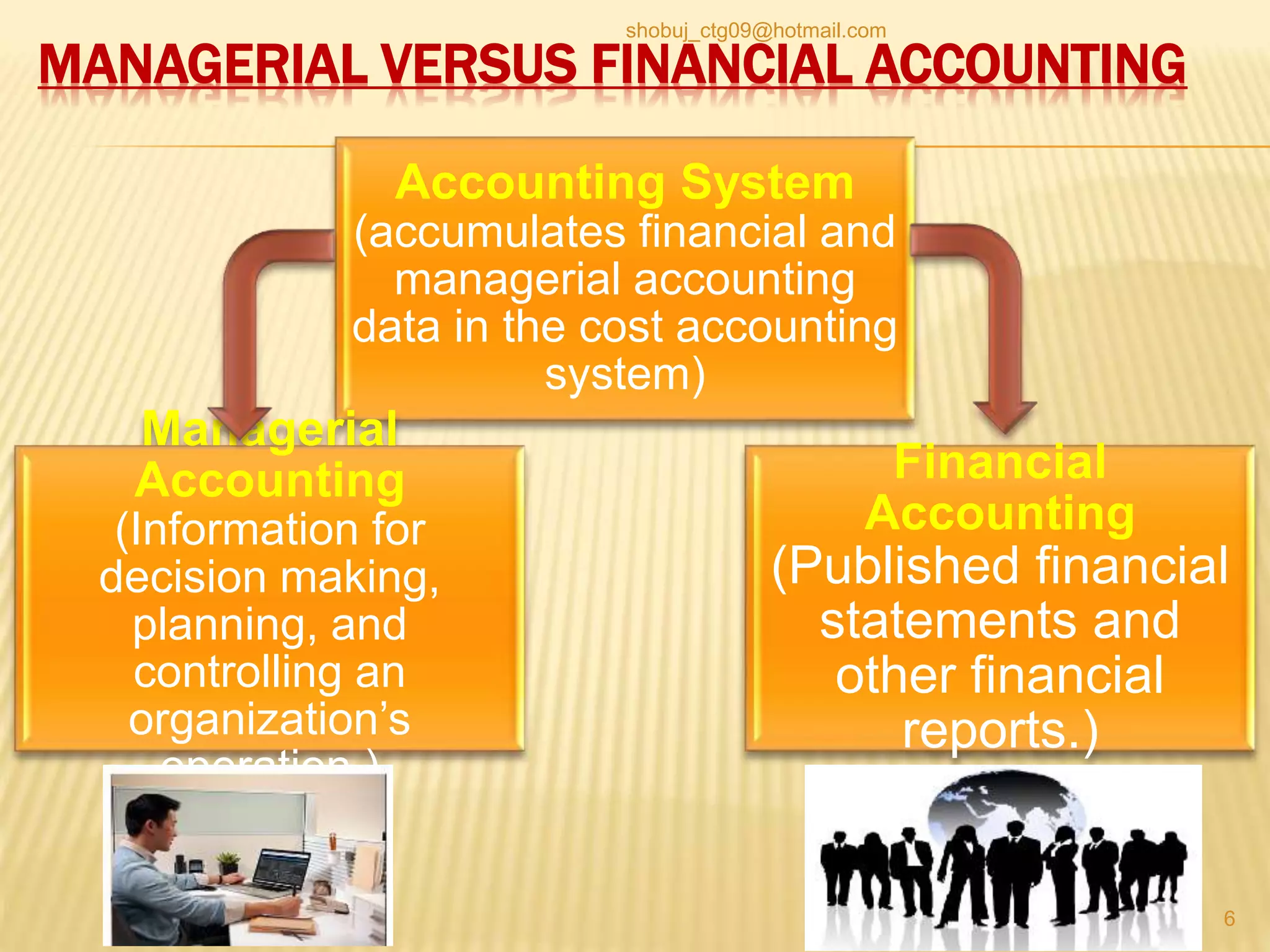 MANAGERIAL VERSUS FINANCIAL ACCOUNTING
Accounting System
(accumulates financial and
managerial accounting
data in the cost accounting
system)
Managerial
Accounting
(Information for
decision making,
planning, and
controlling an
organization’s
operation.)
Financial
Accounting
(Published financial
statements and
other financial
reports.)
6
shobuj_ctg09@hotmail.com
 