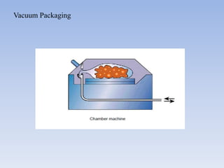 Vacuum Packaging
 