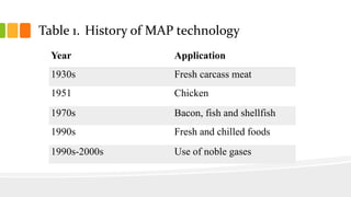 Table 1. History of MAP technology
Year Application
1930s Fresh carcass meat
1951 Chicken
1970s Bacon, fish and shellfish
1990s Fresh and chilled foods
1990s-2000s Use of noble gases
 